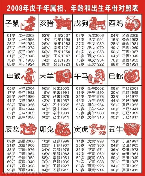 十二生肖順序年份|12生肖對照表最完整版本！告訴你生肖紀年：出生年份。